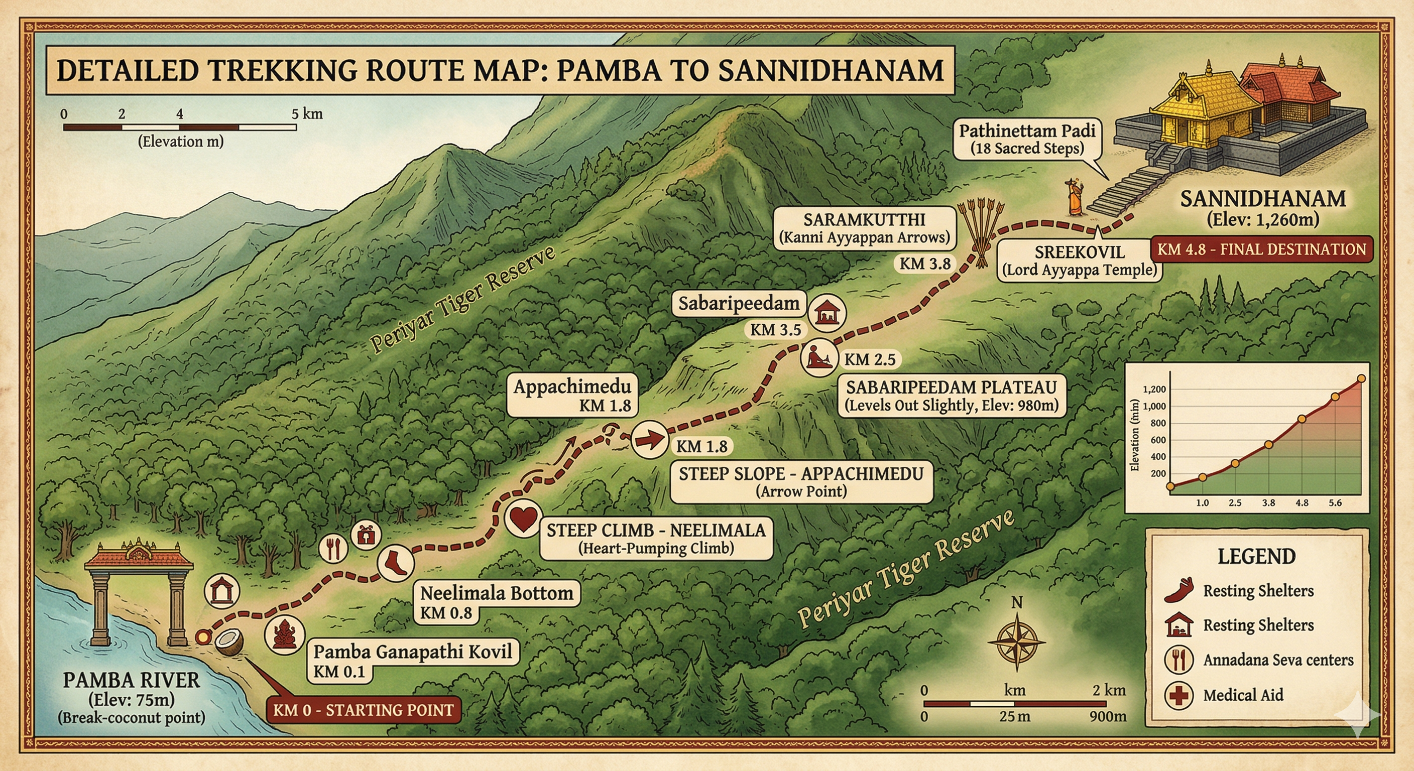 Trekking route from Pamba to Sannidhanam